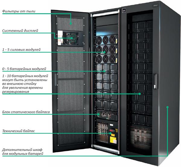 Liebert APM (30-150 кВт)